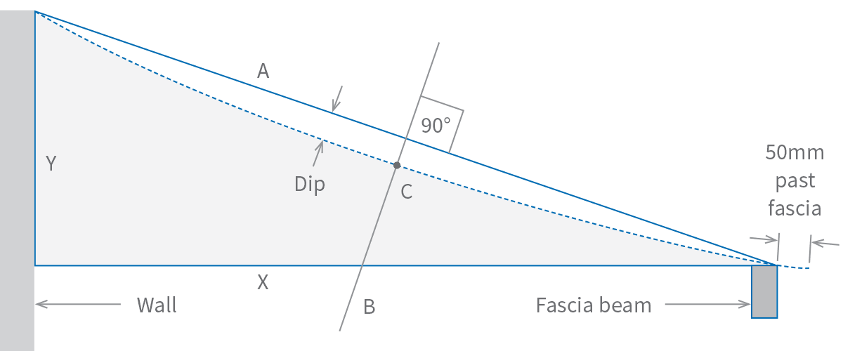 Cladding Roofing Sheeting Walling CGI Pre Curving Diagram