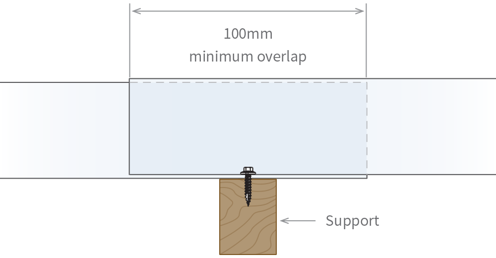 Steel Framing Roofing Batten Install